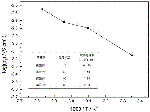 Composite solid polymer electrolyte and preparing method and application thereof