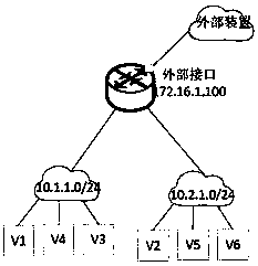 Data transferring method based on flow table