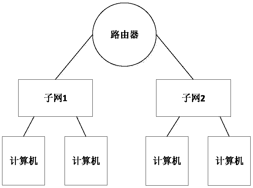 Data transferring method based on flow table