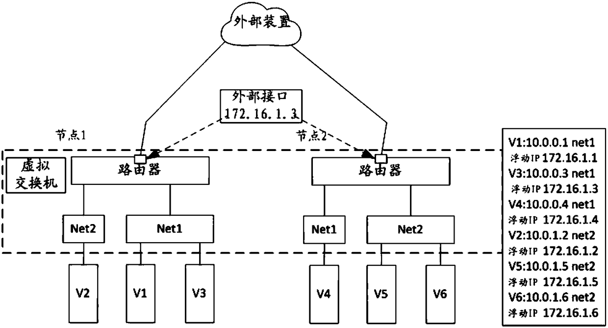 Data transferring method based on flow table