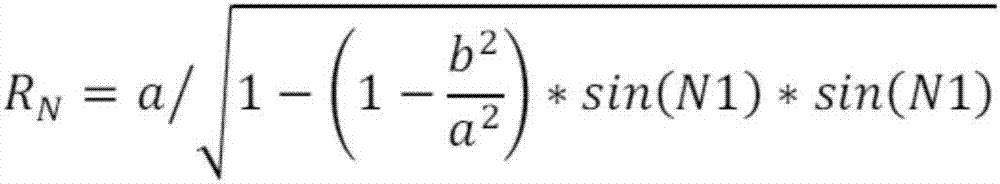 Cloud step length estimation method