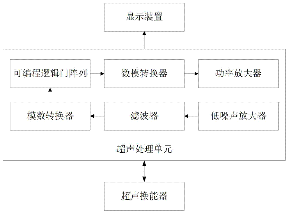 Ultrasonic modulation imaging system and method