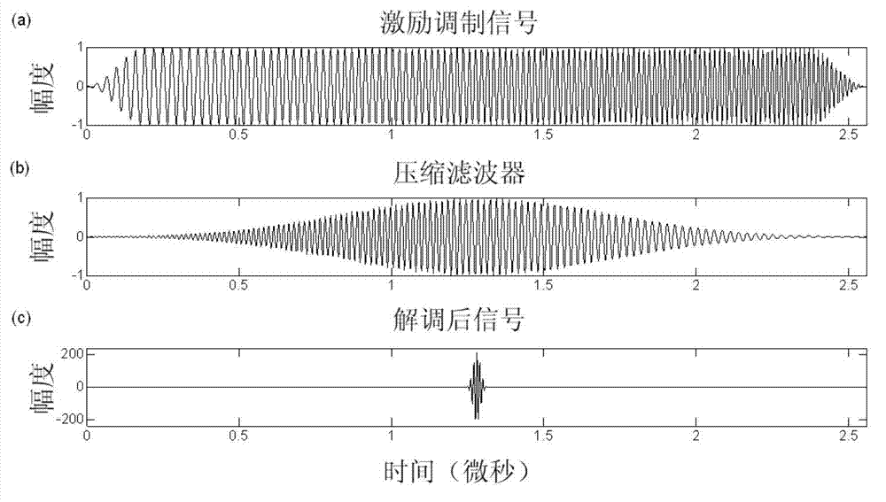 Ultrasonic modulation imaging system and method