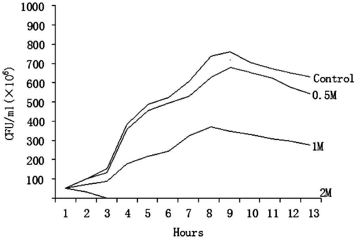 Gallocatechin and gallocatechin in preparing intestinal pathogenic bacterium medicine and feed additive