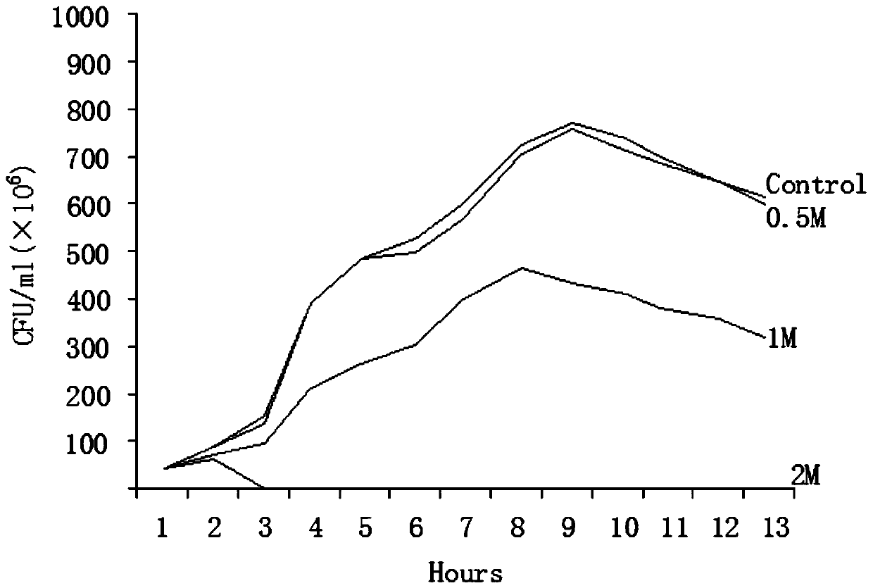 Gallocatechin and gallocatechin in preparing intestinal pathogenic bacterium medicine and feed additive