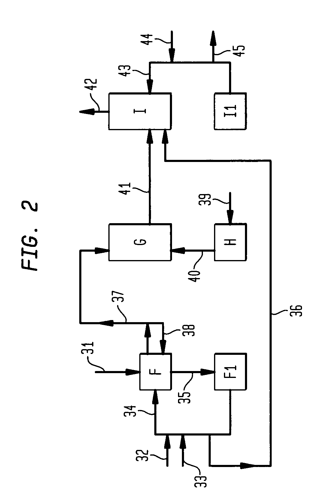 Process for the removal of contaminants from gas streams