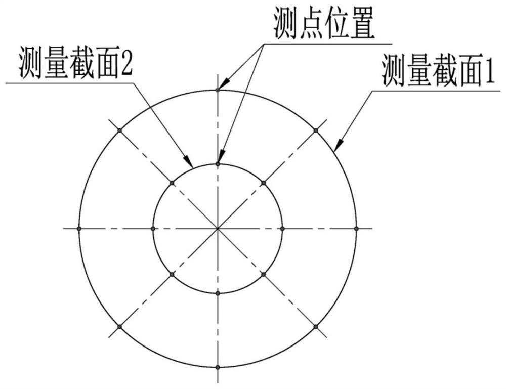 A high-precision air inlet flow measurement method