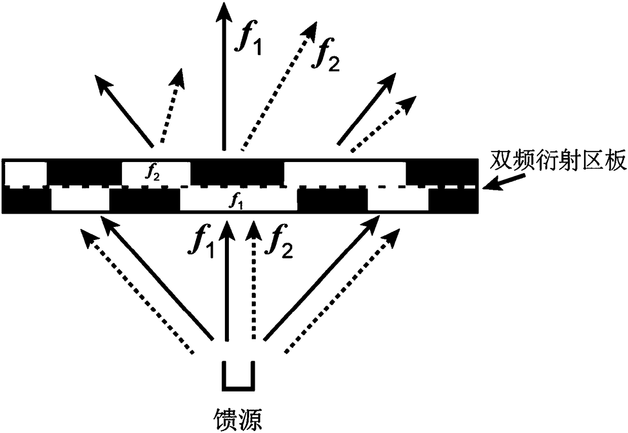 Dual-frequency diffraction antenna capable of independently scanning beams