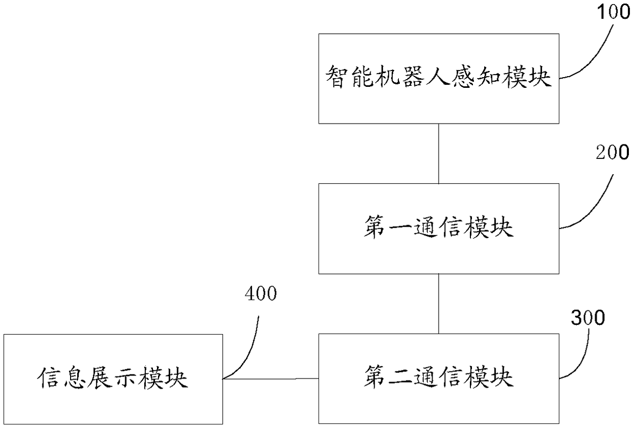 Cloud computing device for autonomous learning of Internet-of-Things intelligent robot