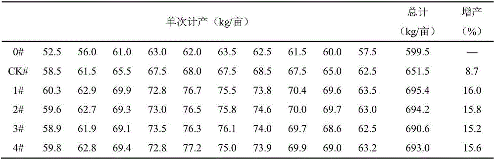 Agricultural soil loosening liquid fertilizer, method for preparing same and application of agricultural soil loosening liquid fertilizer