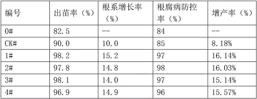 Agricultural soil loosening liquid fertilizer, method for preparing same and application of agricultural soil loosening liquid fertilizer