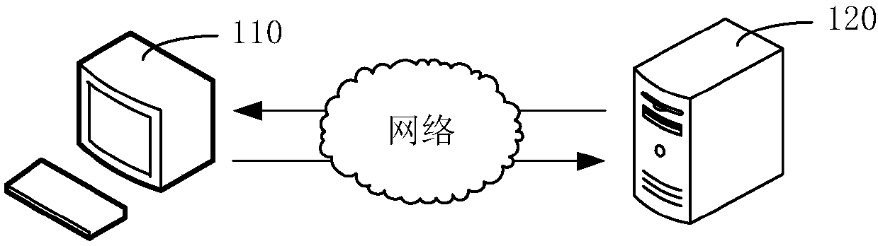 Advertisement putting method and device