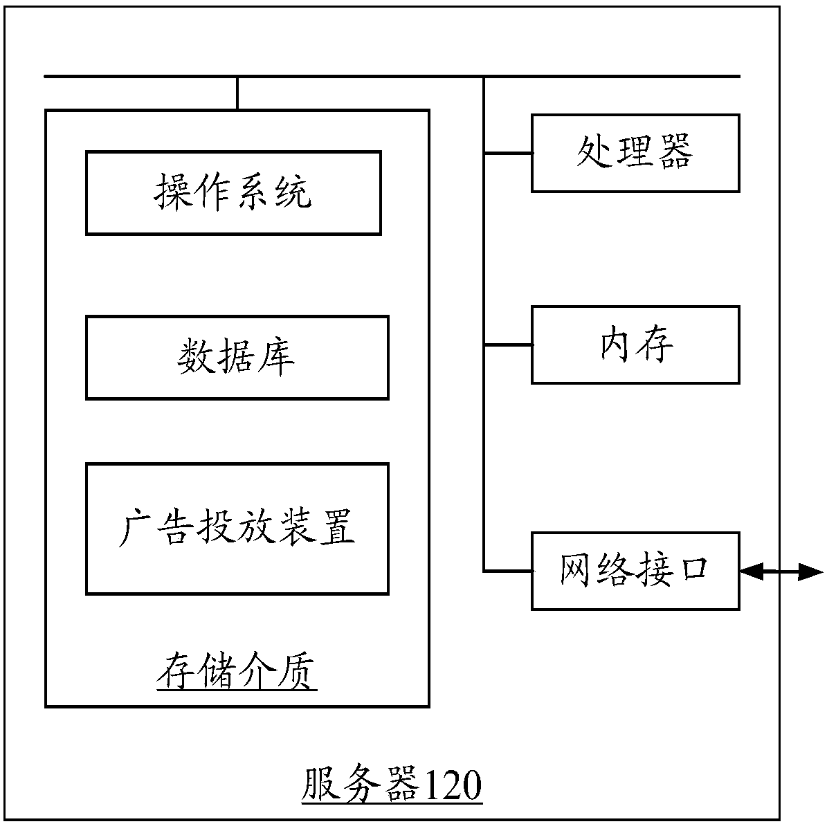 Advertisement putting method and device