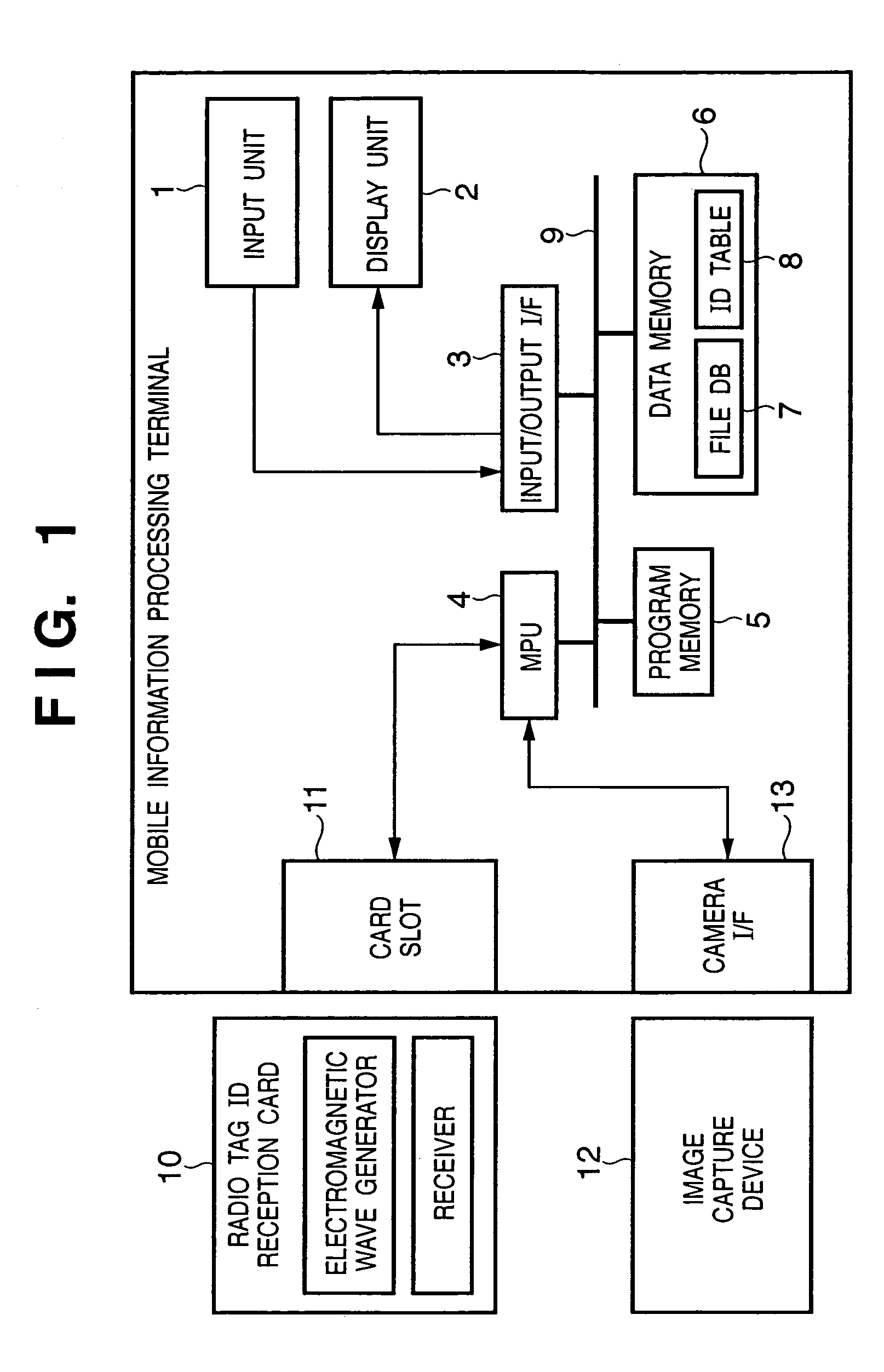 Apparatus and method for managing articles