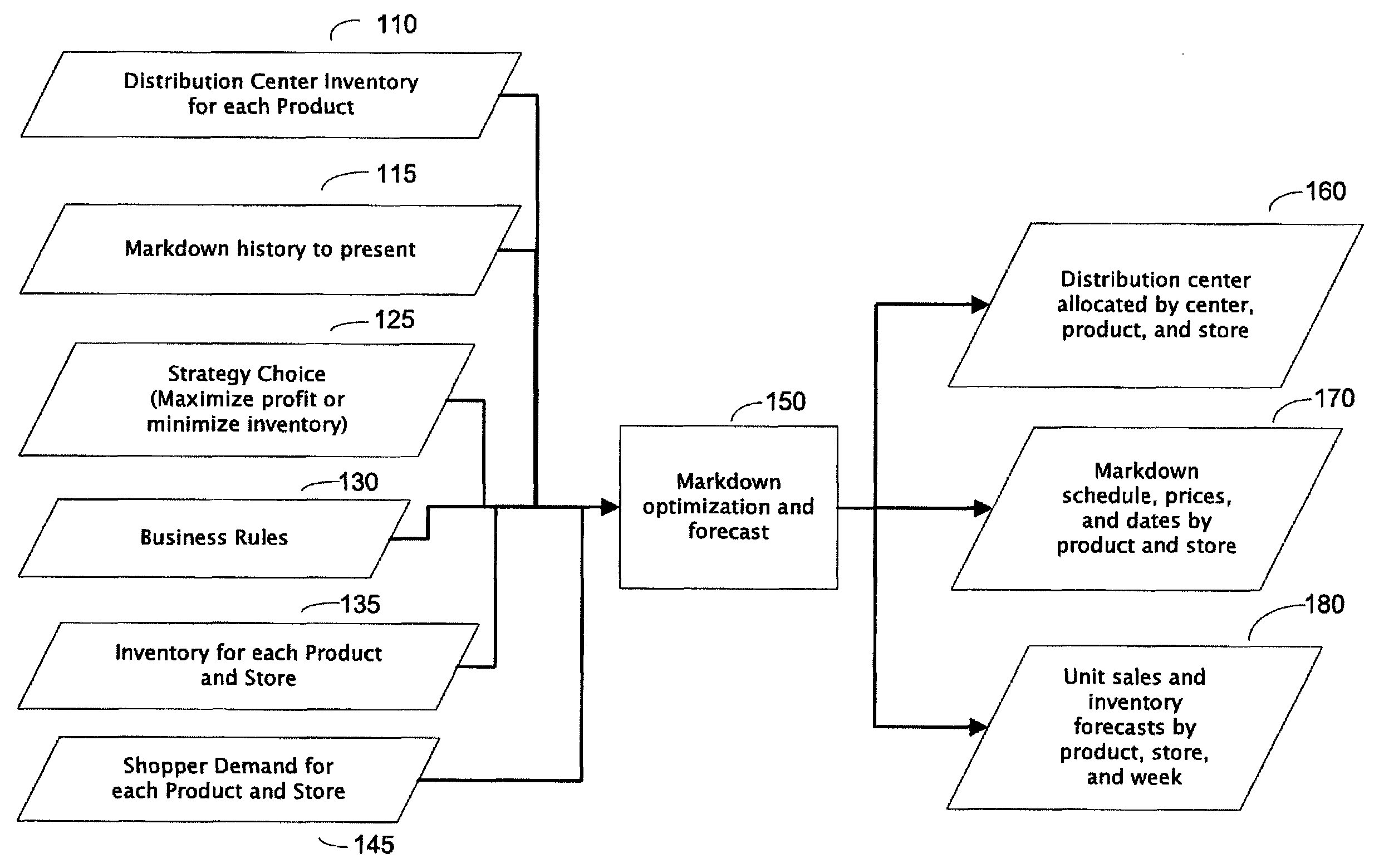 Method and system for determining price markdown schedule