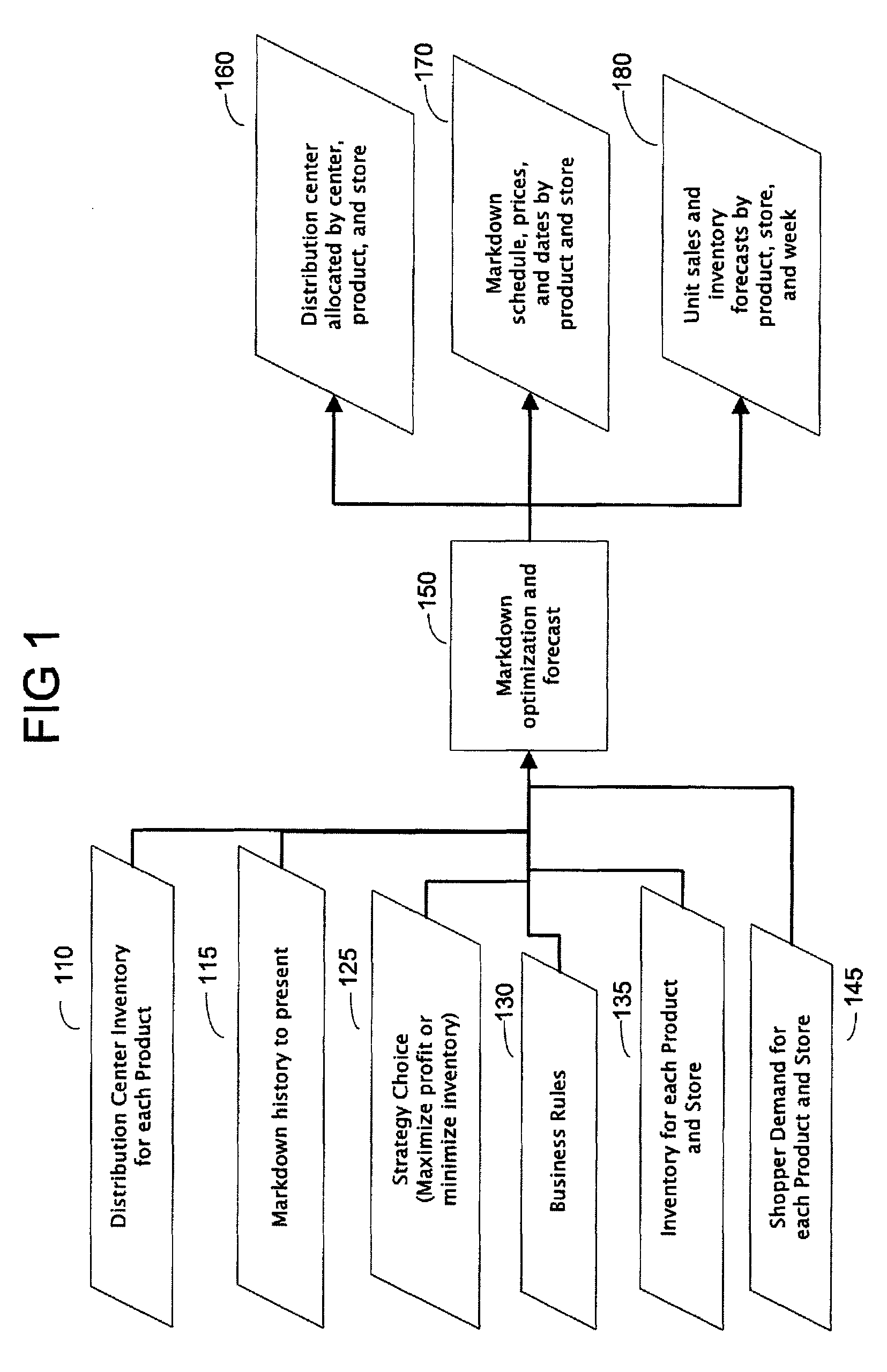 Method and system for determining price markdown schedule