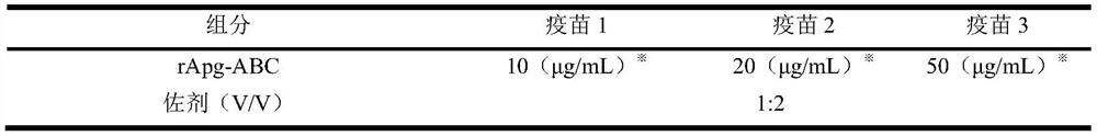 Preparation method and application of haemophilus paragallinarum trivalent genetic engineering subunit vaccine