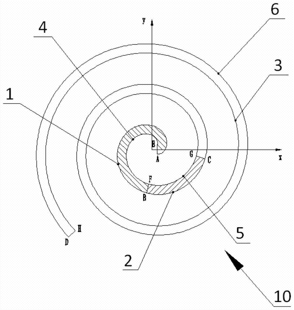 A scroll with scroll profile structure, scroll structure and scroll compressor