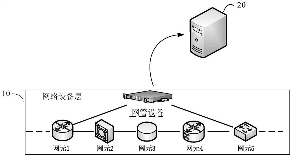 Method and device for detecting network element health status