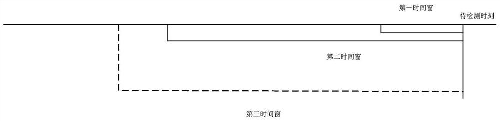 Method and device for detecting network element health status