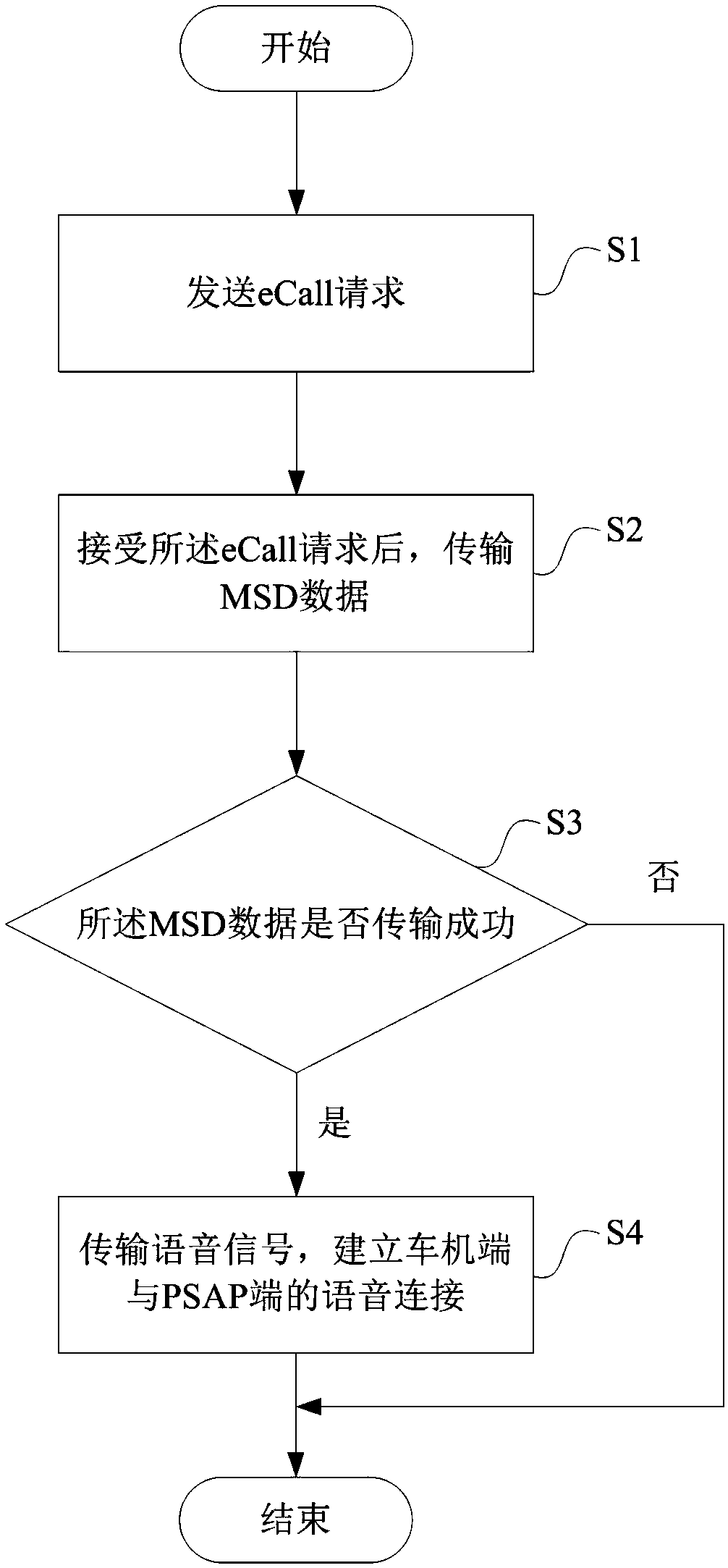 Vehicle information transmission method and system based on voice channel