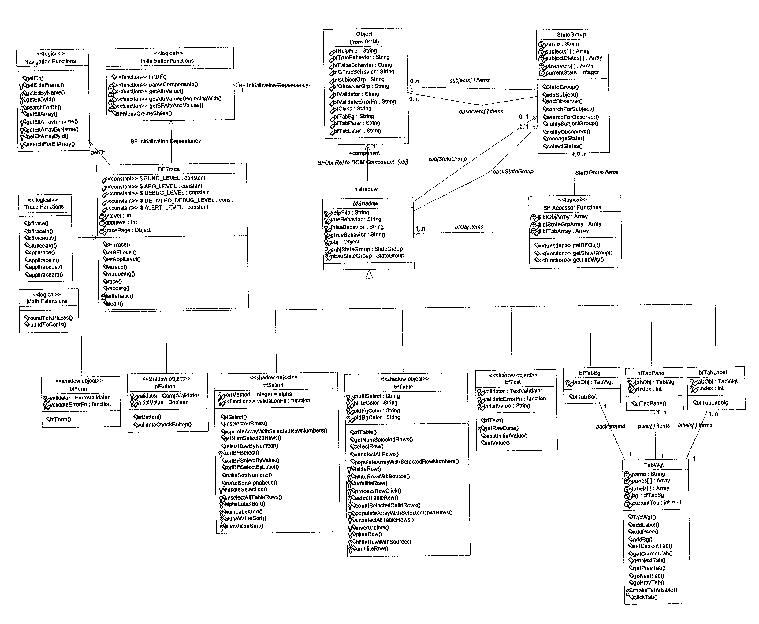 Method for creating browser-based user interface applications using a framework