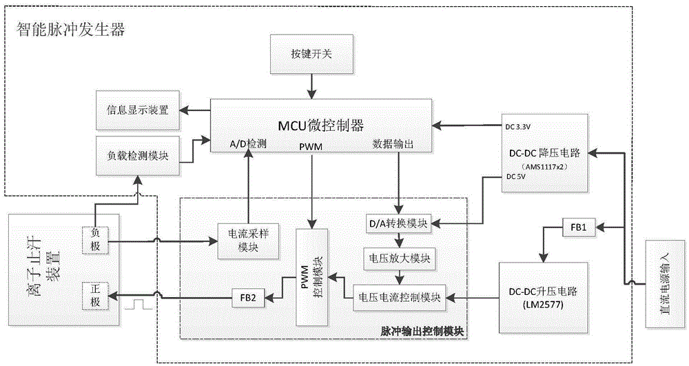 Portable intelligent pulse ion double-foot hidroschesis instrument