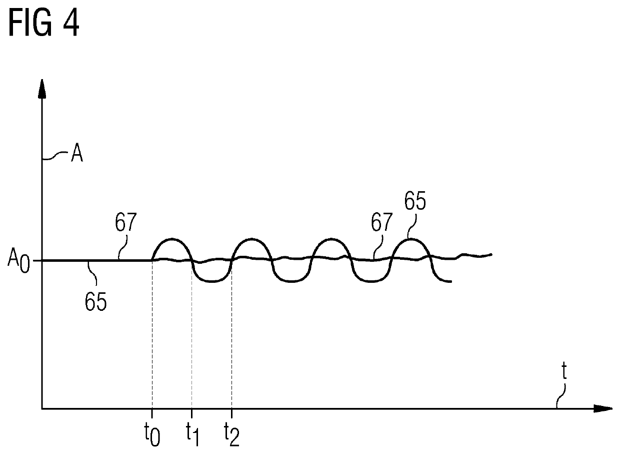 Control of wind turbine during mechanical oscillation damping