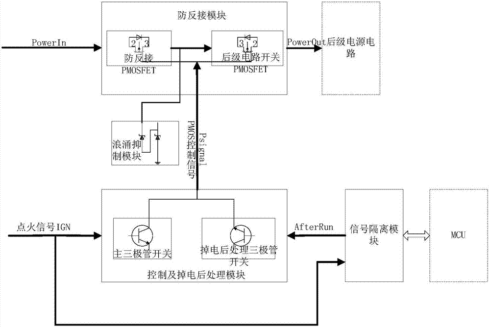 On-board control unit power supply anti-reverse connection and power-off post-processing circuit