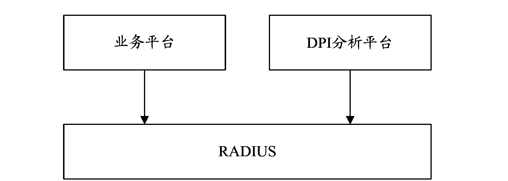 Bandwidth allocation method, authentication authorization billing server, AC and AP