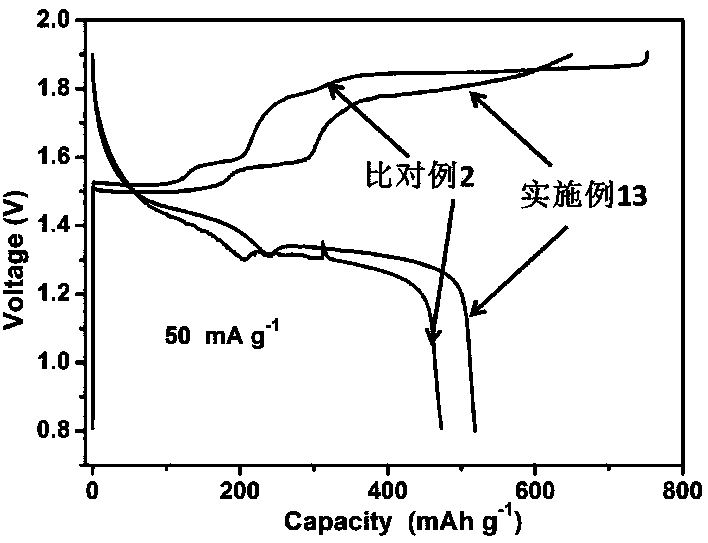 Method for prolonging cycle life of zinc battery and application thereof