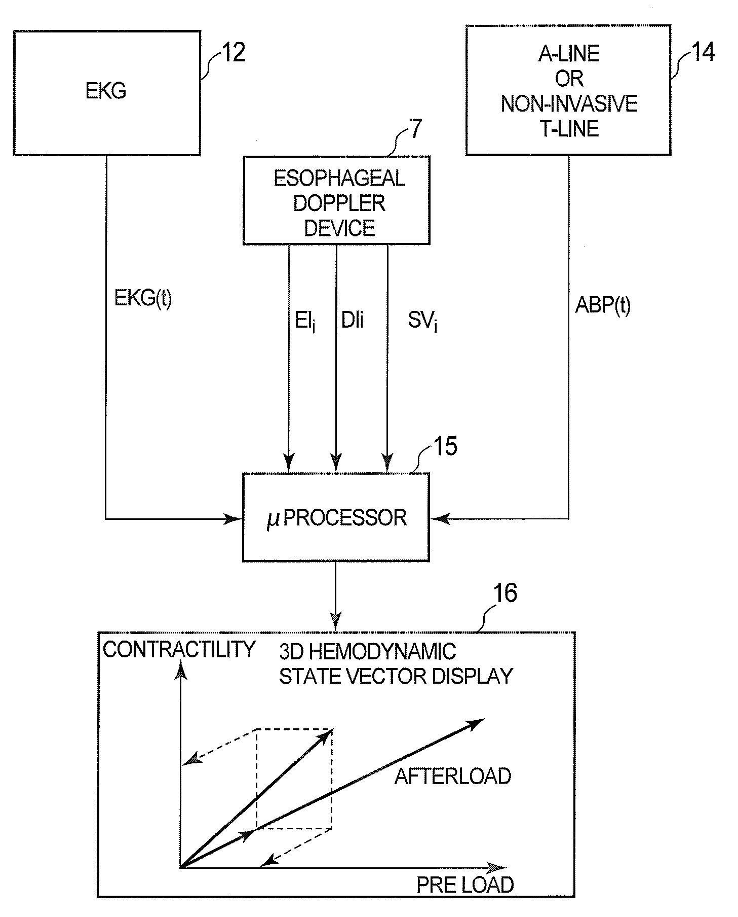 Non-invasive method and device to monitor cardiac parameters without use of electrical-mechanical interval