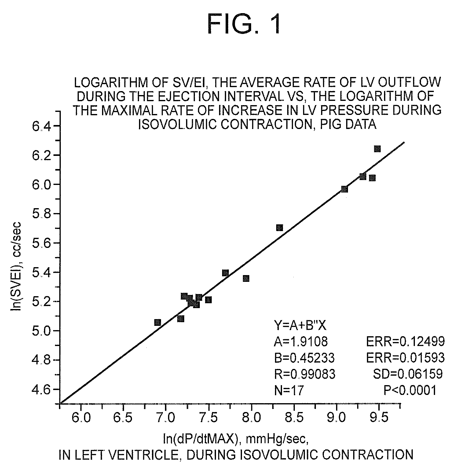 Non-invasive method and device to monitor cardiac parameters without use of electrical-mechanical interval