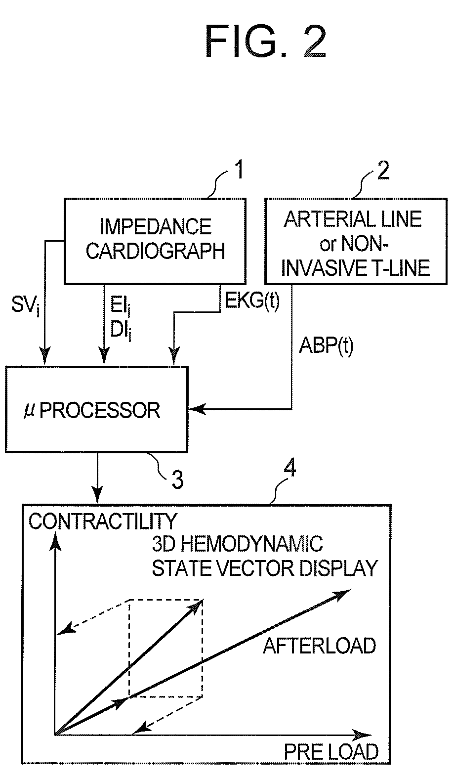 Non-invasive method and device to monitor cardiac parameters without use of electrical-mechanical interval