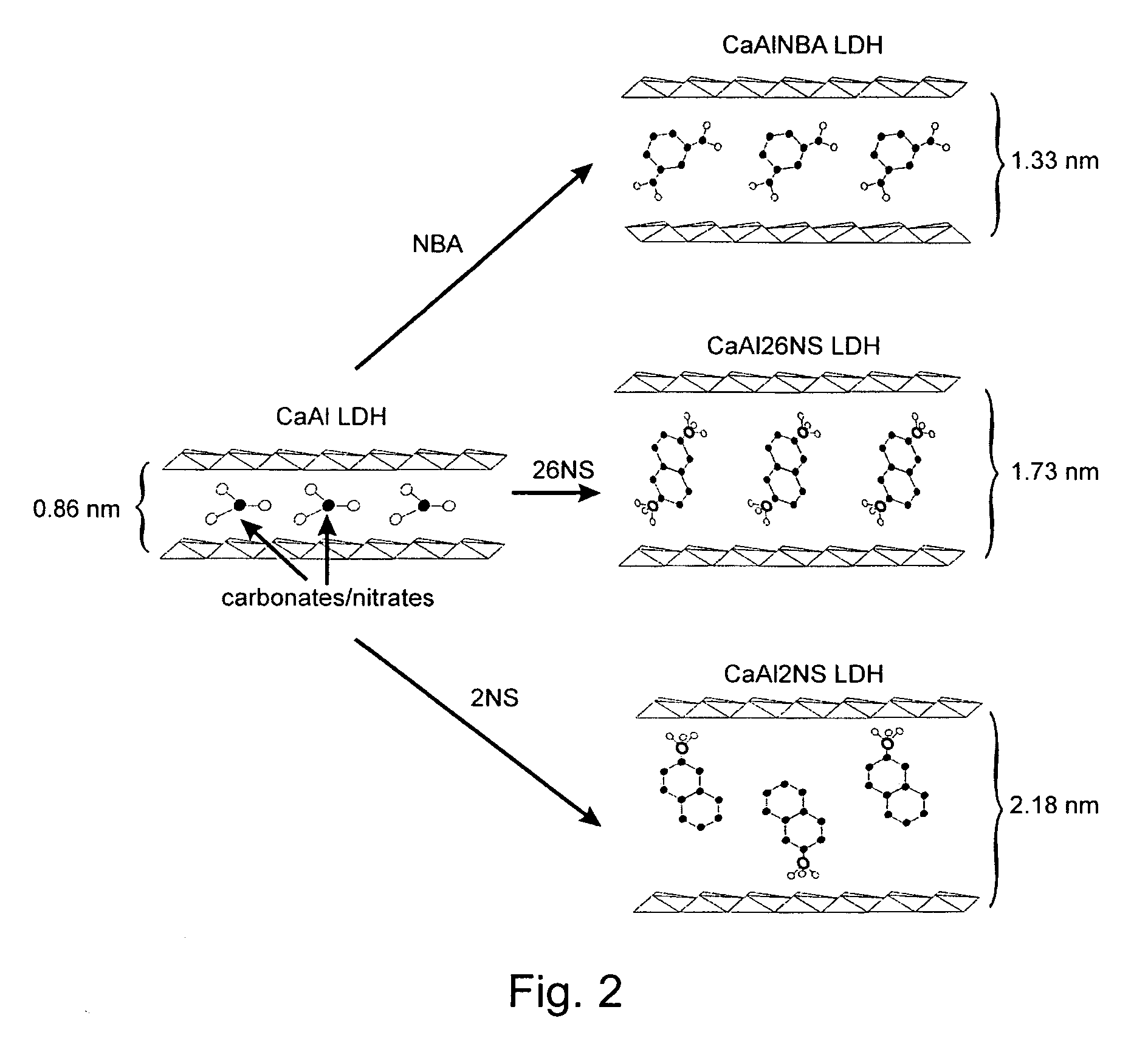 Controlled release of chemical admixtures