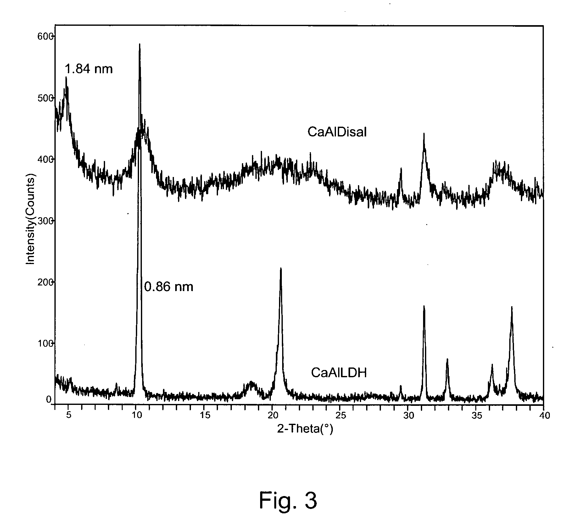 Controlled release of chemical admixtures