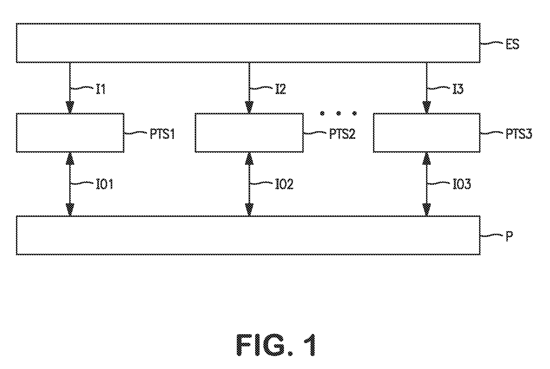 Industrial controller based on distributable technology objects