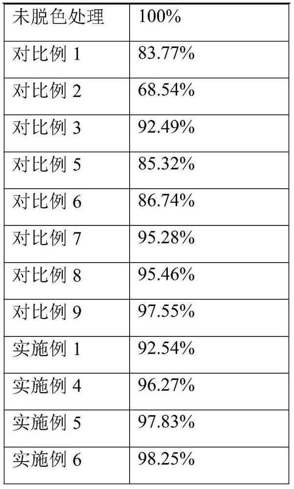 Preparation method of nicardipine hydrochloride injection