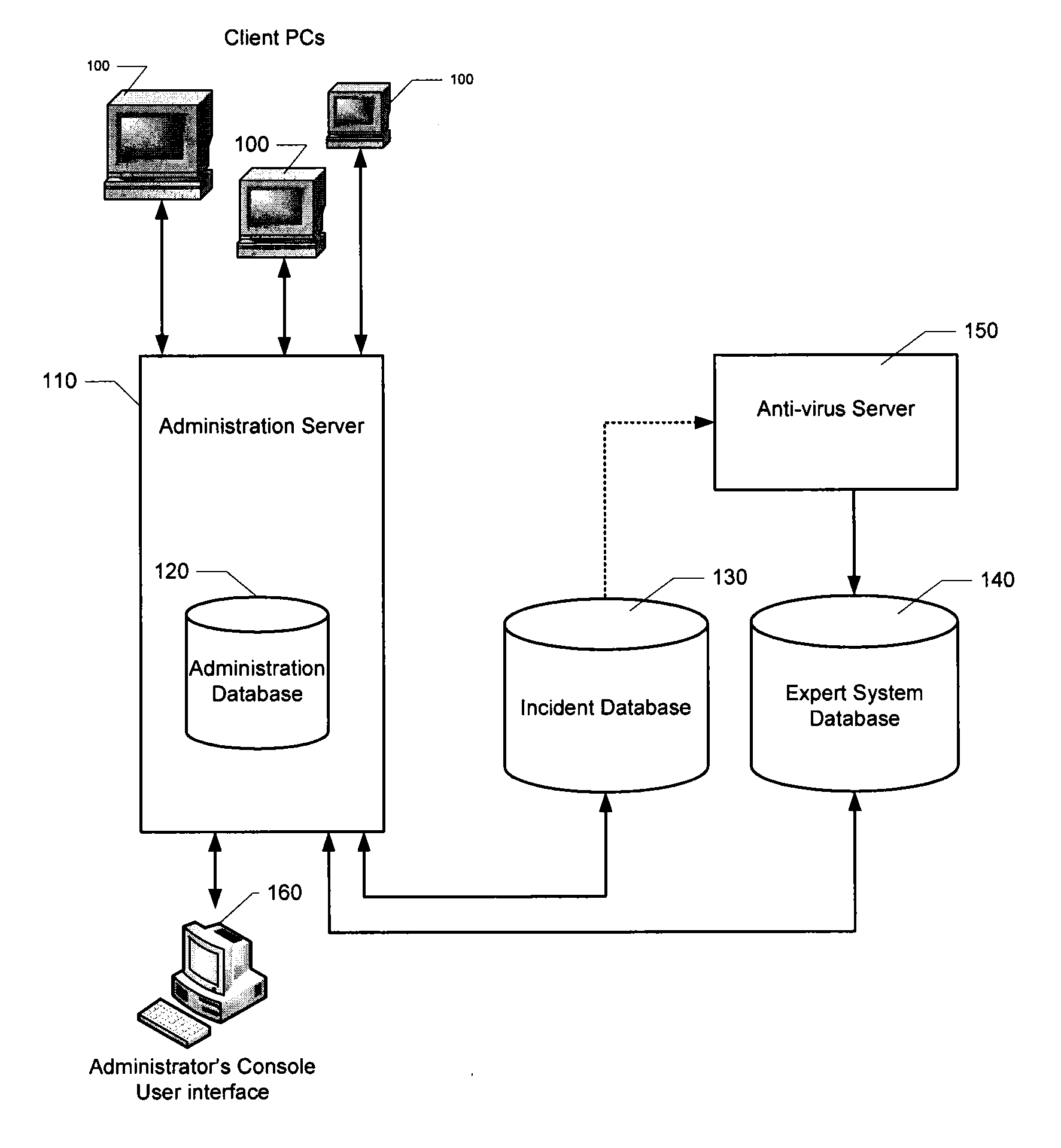 Automatic analysis of security related incidents in computer networks