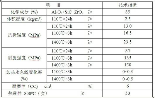 Special pouring material for coal injection pipe