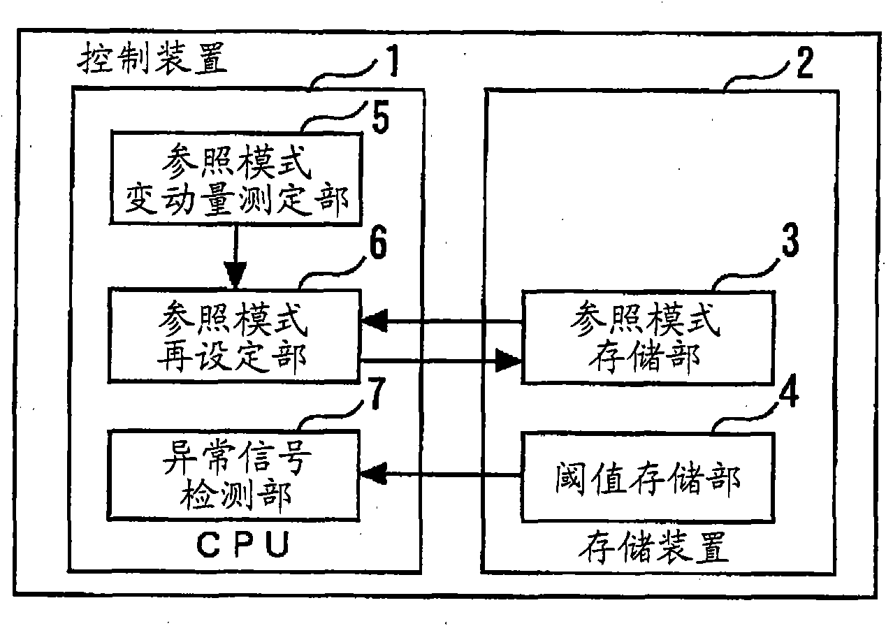 Diagnosis operation device and method of elevator