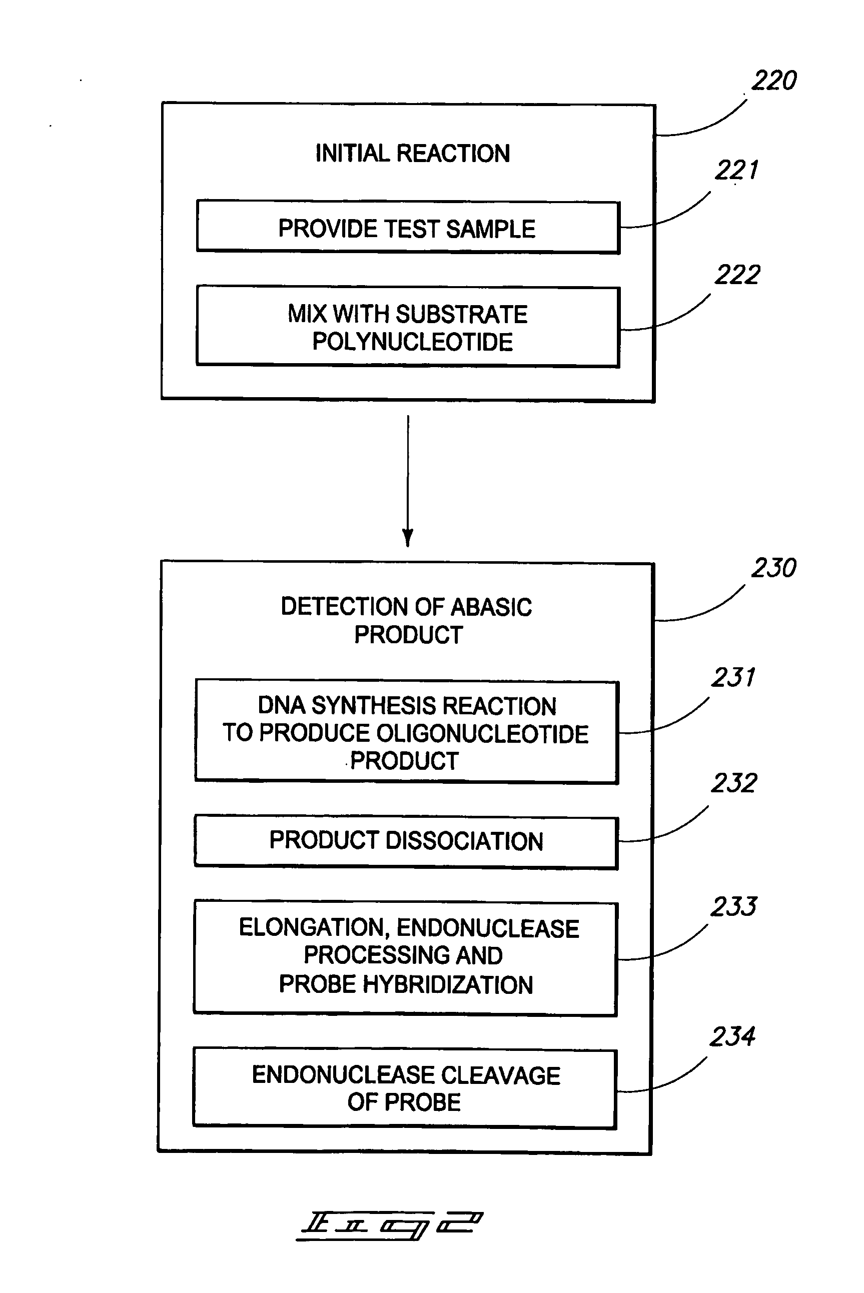 Methods of detecting DNA N-glycosylases, methods of determining N-glycosylase activity, and N-glycosylase assay kits