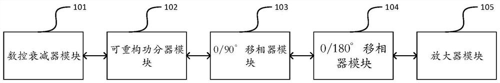 Time modulation phased array feed network chip and time modulation radio frequency system