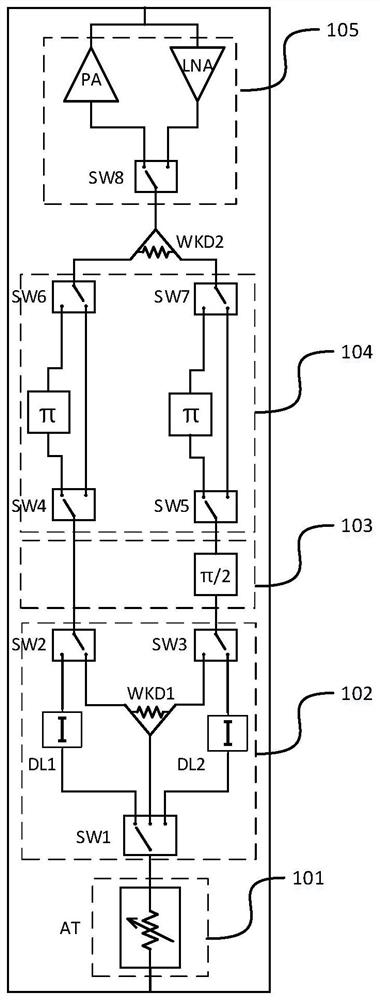 Time modulation phased array feed network chip and time modulation radio frequency system