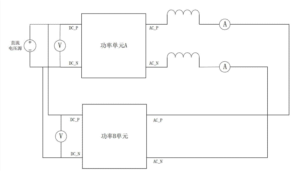 Control method for drag test of power units of high voltage static reactive power compensation device