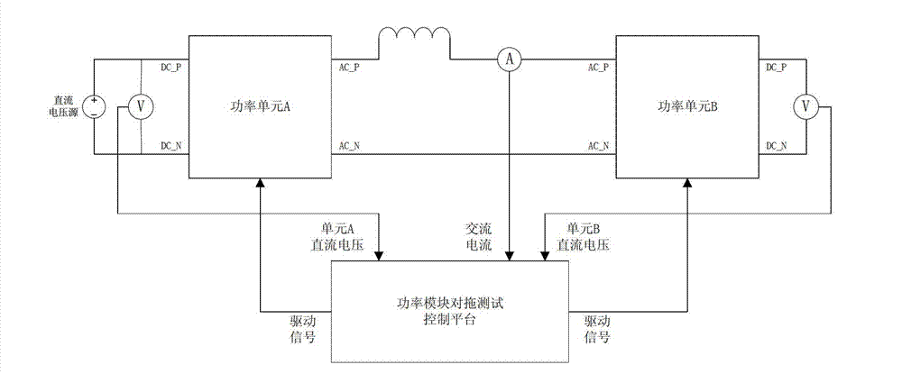 Control method for drag test of power units of high voltage static reactive power compensation device