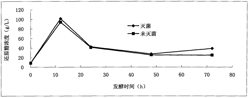 Method for producing fuel ethanol by utilizing papermaking sludge