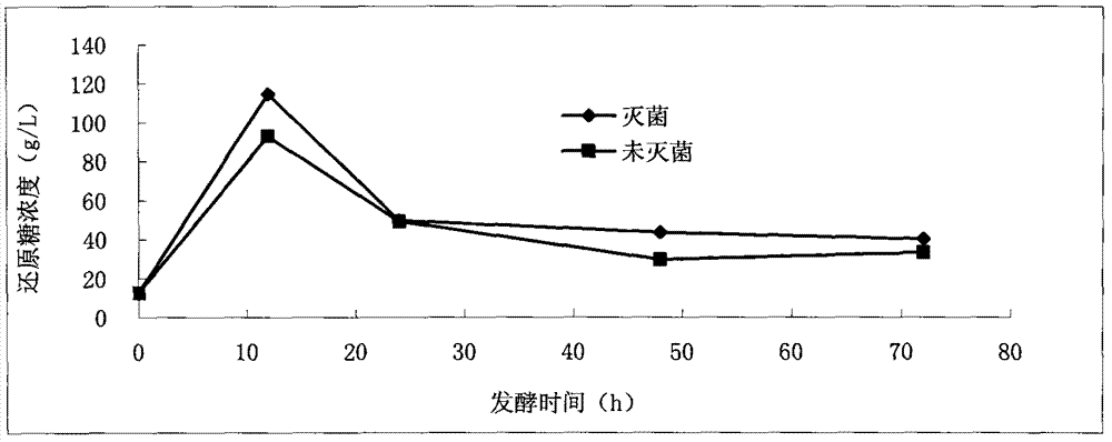 Method for producing fuel ethanol by utilizing papermaking sludge