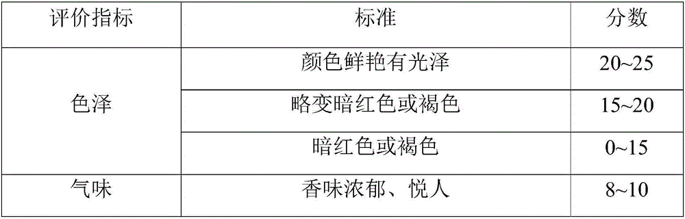 Black pig health meat paste and processing method thereof