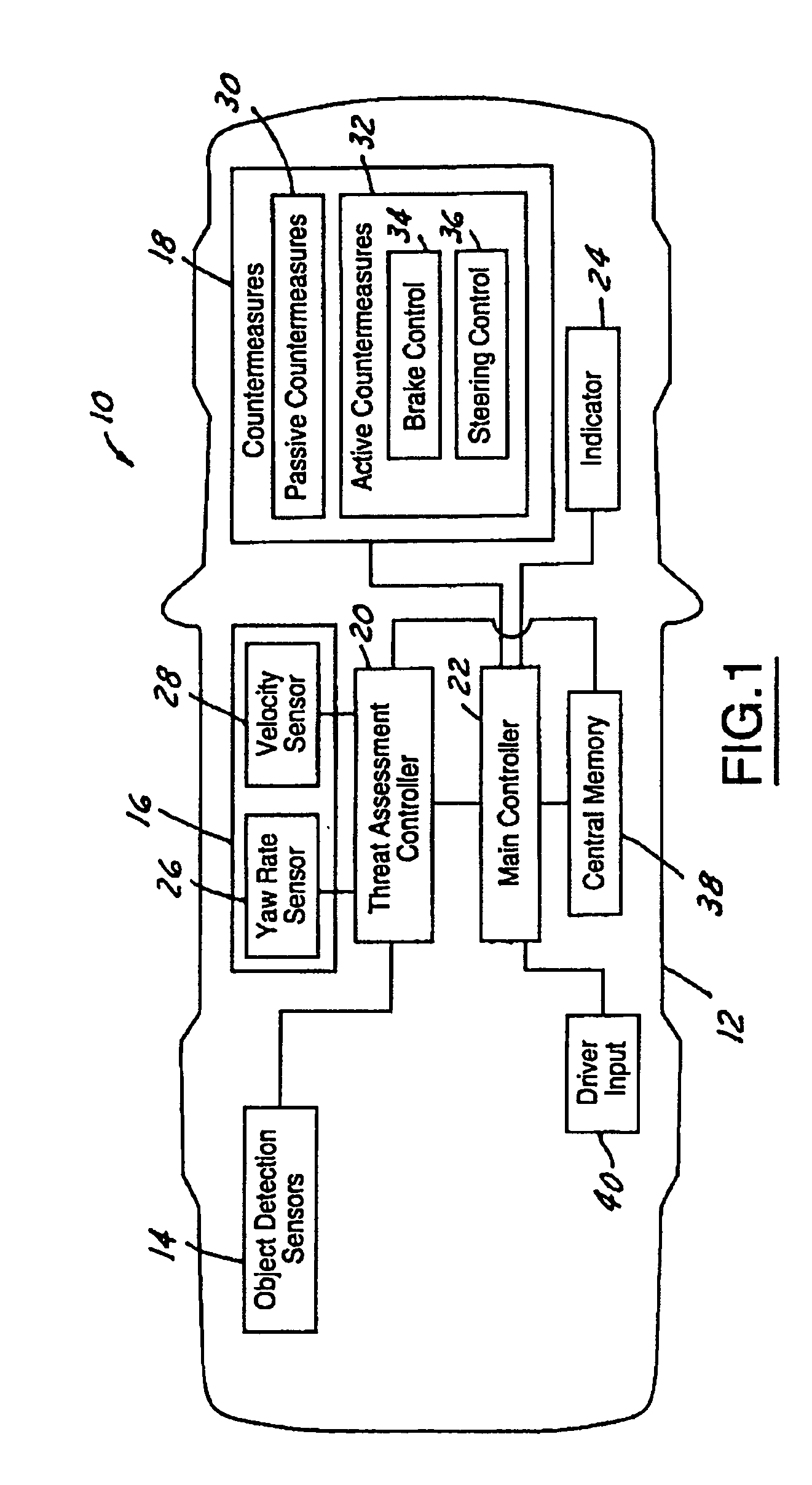 Threat level identification and quantifying system